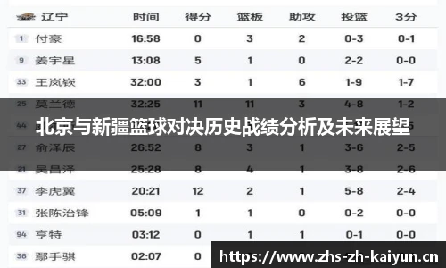 北京与新疆篮球对决历史战绩分析及未来展望